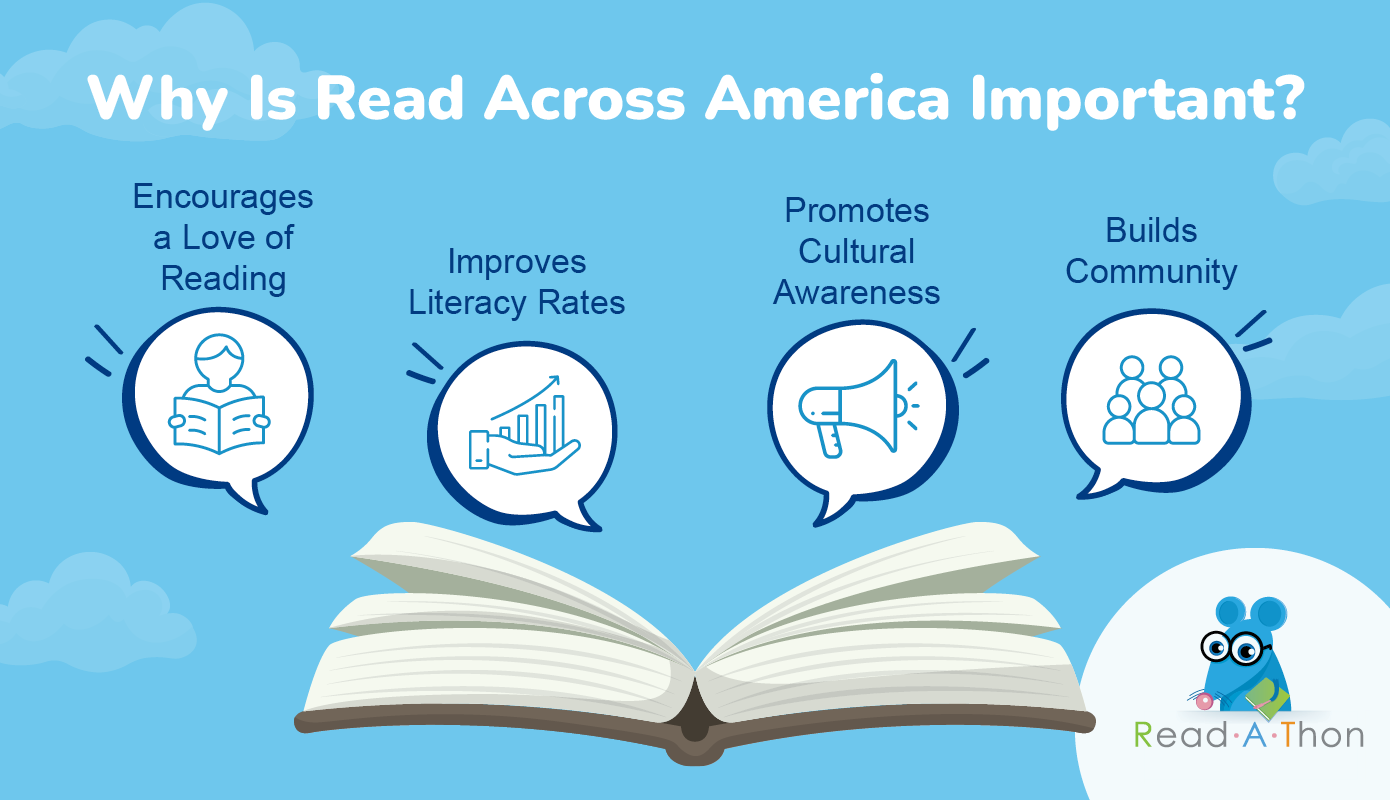 Reasons why Read Across America is so important for schools, students, and communities, as described in more detail below